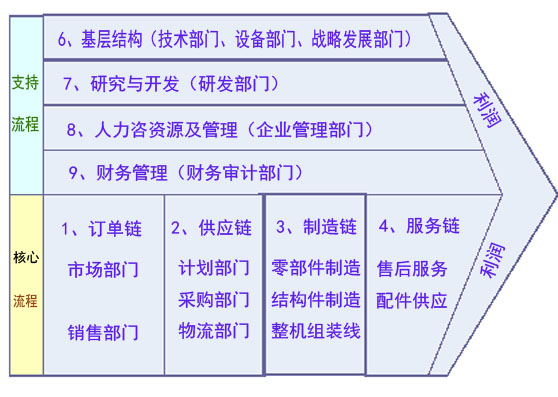 “全集團范圍同時推進”的精益推進模式