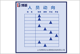 人員動向管理看板