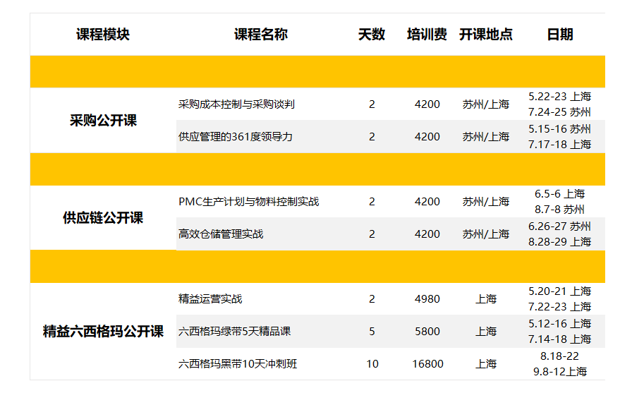 【公開課】博革聯(lián)合學(xué)院采購供應(yīng)鏈 精益六西格瑪培訓(xùn)正在招生中！