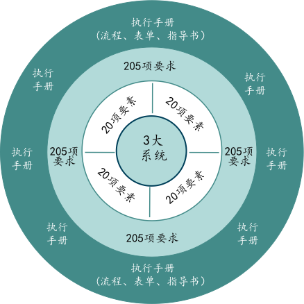 BPS-博革精益轉(zhuǎn)型系統(tǒng)