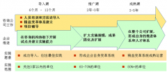 “以點帶面、點面結(jié)合”的精益推進模式