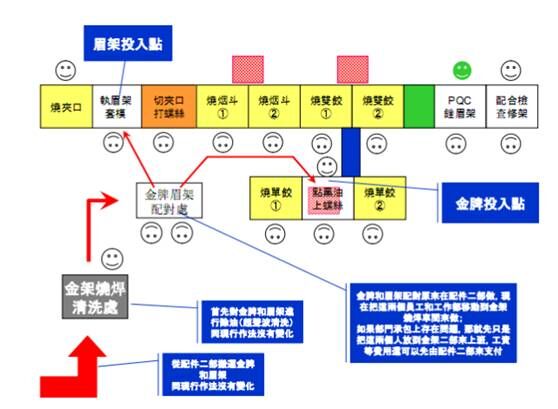 光學集團機加行業(yè)精益生產(chǎn)管理項目案例