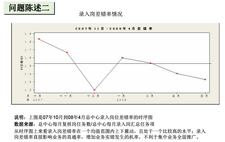 銀行通過六西格瑪提高業(yè)務集中系統(tǒng)直通率案例