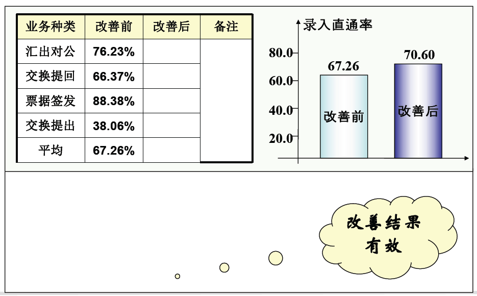 銀行通過(guò)六西格瑪提高業(yè)務(wù)集中系統(tǒng)直通率案例