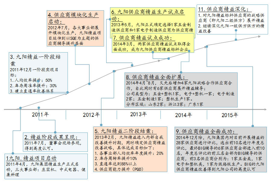 博革咨詢標(biāo)桿客戶九陽集團(tuán)