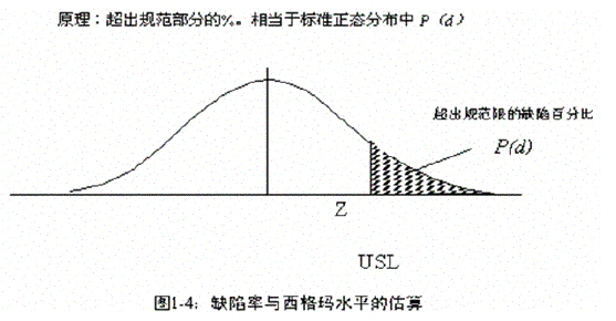 六西格是什么