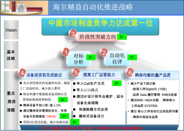 家電行業(yè)精益生產推進案例