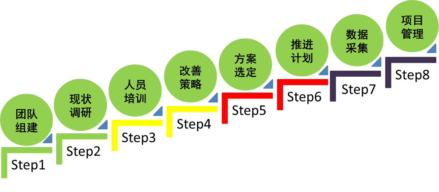 浦東國(guó)際機(jī)場(chǎng)衛(wèi)生間精益管理提升案例