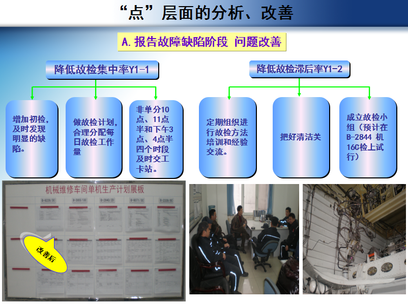 航空公司飛機大修周期短縮