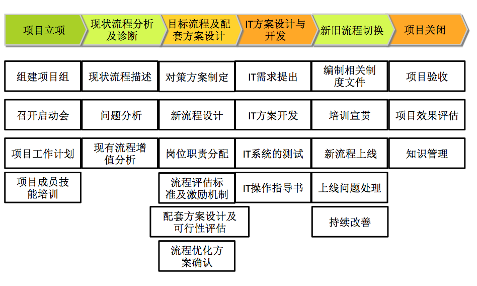 博革咨詢電氣行業(yè)精益管理推進(jìn)