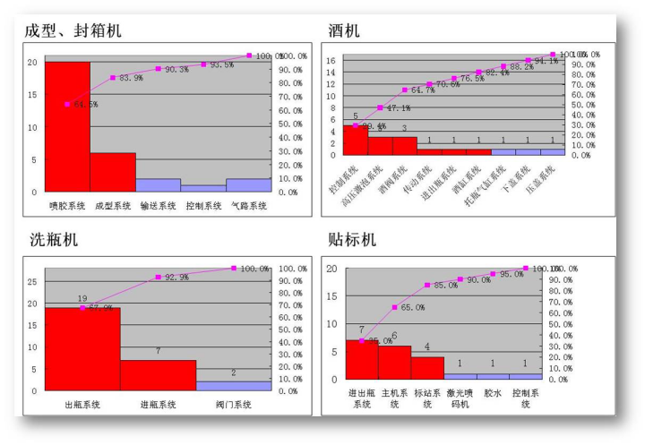 啤酒行業(yè)的精益管理推進(jìn)案例