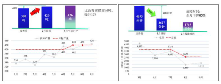 啤酒行業(yè)的精益管理推進案例