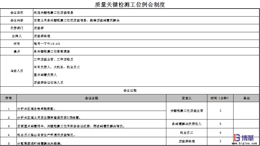 博革咨詢質(zhì)量可視化管理系統(tǒng)項目