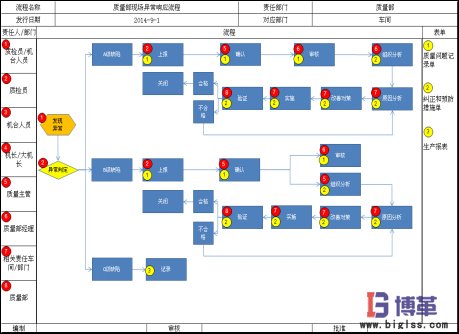 博革咨詢質(zhì)量可視化管理系統(tǒng)項(xiàng)目