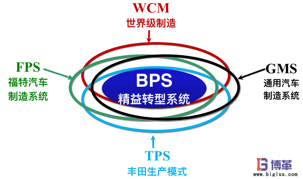 精益轉(zhuǎn)型之改變做法才能收獲成功