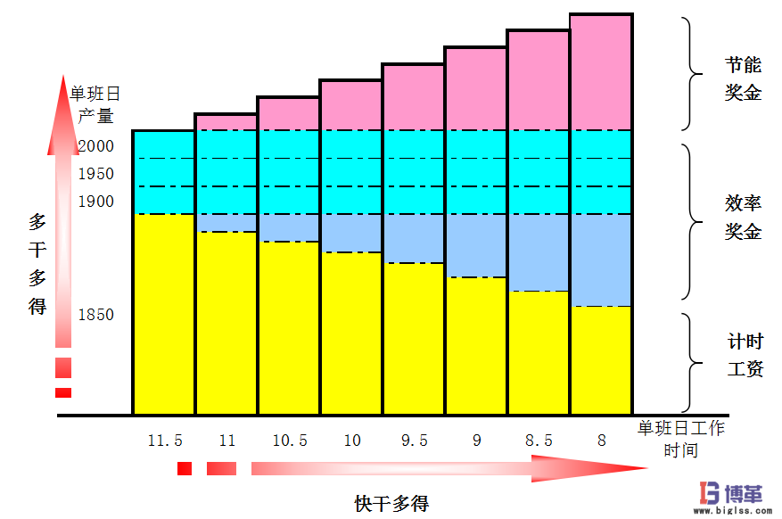 博革咨詢績(jī)效與薪酬案例