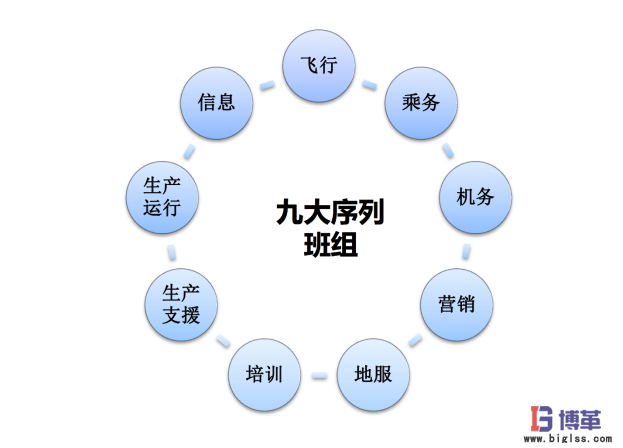 航空業(yè)四型班組之班組長安全精益管理能力提升