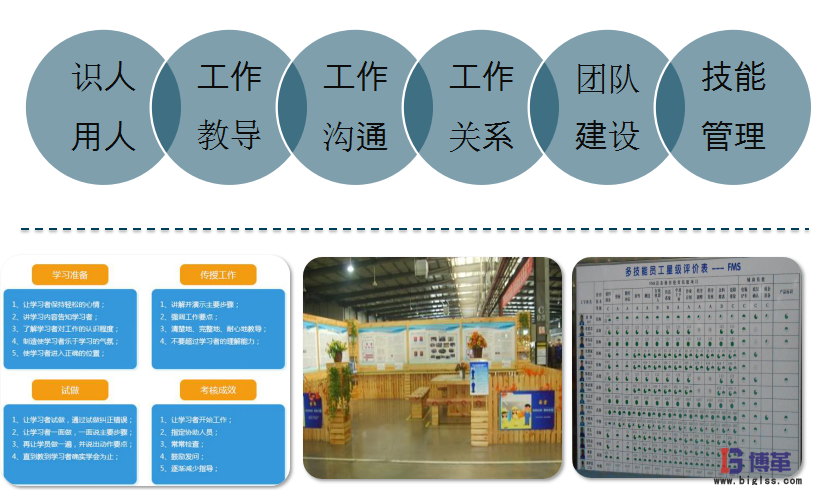 航空業(yè)四型班組之班組長安全精益管理能力提升