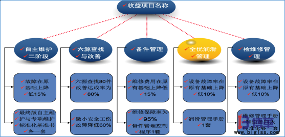 國(guó)內(nèi)某大型白酒釀造企業(yè)精益生產(chǎn)實(shí)施案例