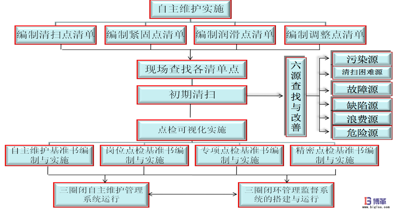 博革咨詢(xún)白酒釀造企業(yè)精益生產(chǎn)實(shí)施案例