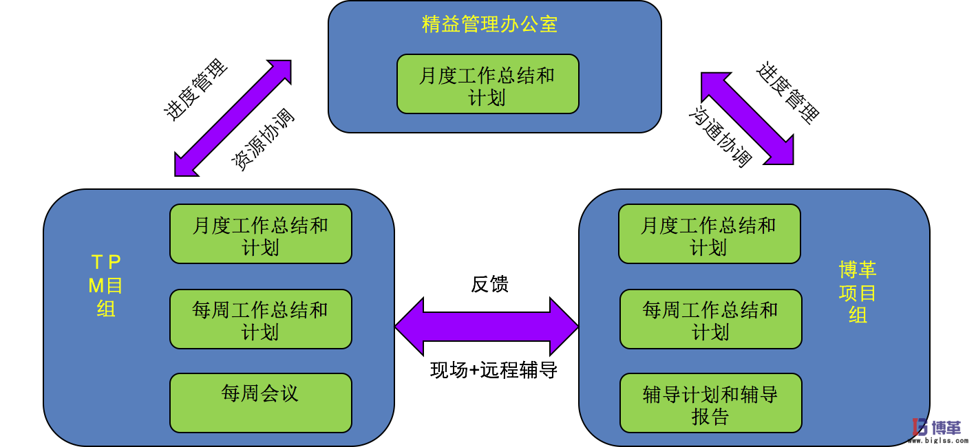 博革咨詢(xún)白酒釀造企業(yè)精益生產(chǎn)實(shí)施案例