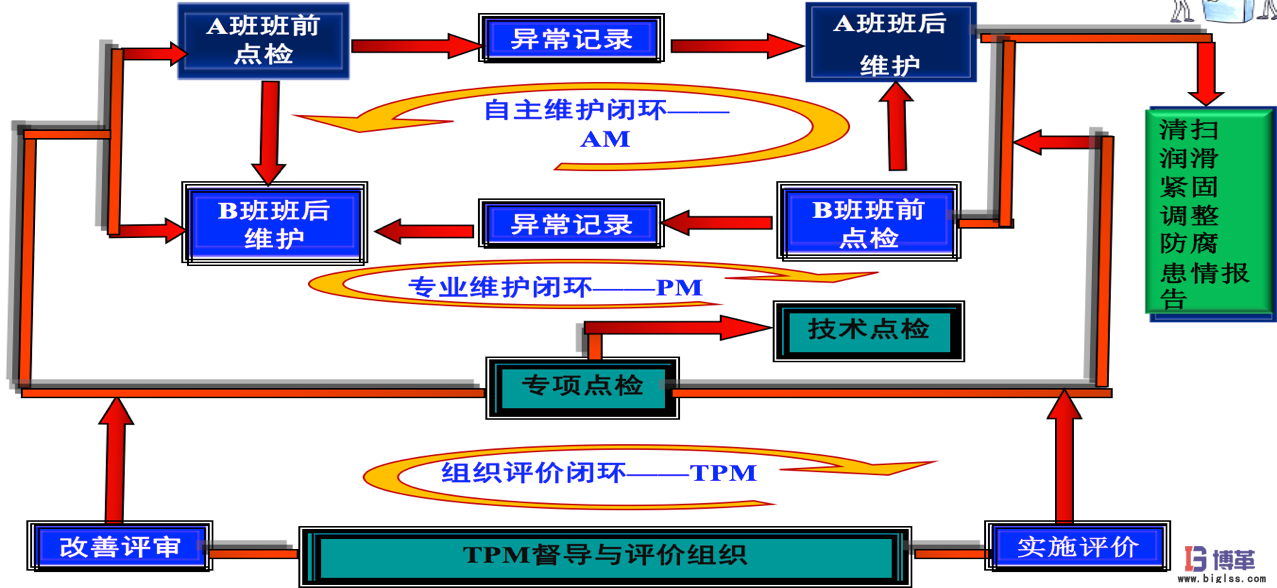 博革咨詢(xún)白酒釀造企業(yè)精益生產(chǎn)實(shí)施案例