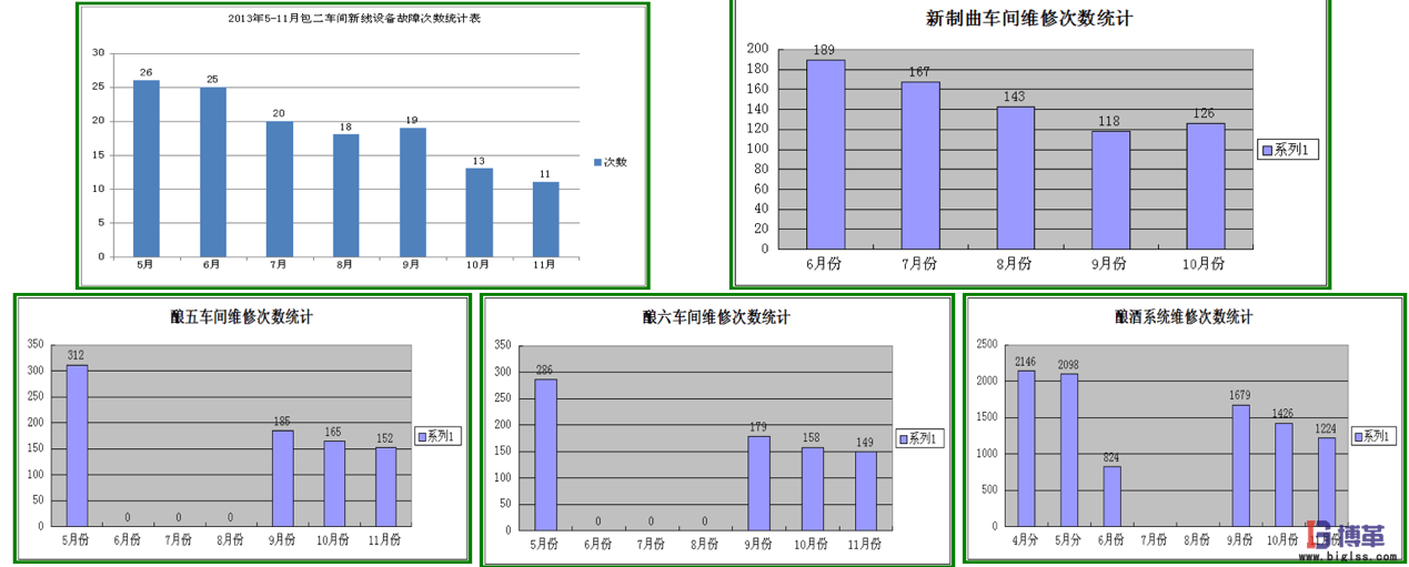 博革咨詢(xún)白酒釀造企業(yè)精益生產(chǎn)實(shí)施案例