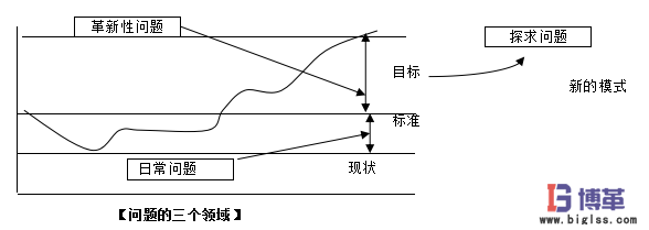 IE工業(yè)工程問(wèn)題的三個(gè)領(lǐng)域