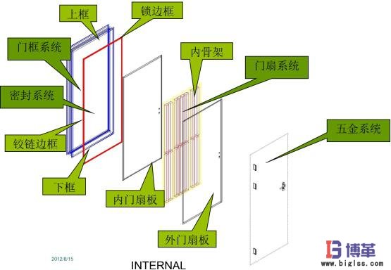 博革咨詢(xún)家具行業(yè)精益生產(chǎn)管理改善案例