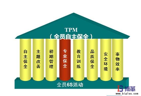 tpm管理及6s現(xiàn)場(chǎng)管理圖