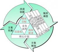 醫(yī)藥物流行業(yè)的精益推進