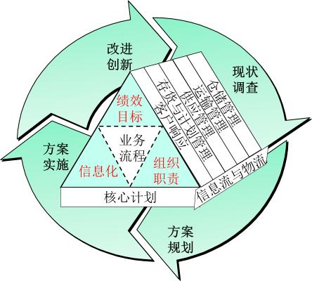 博革精益價值鏈診斷