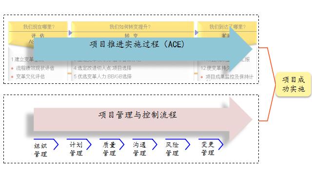 完善的咨詢服務(wù)流程