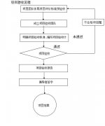 精益生產(chǎn)管理的優(yōu)勢|專家級質(zhì)量驗收