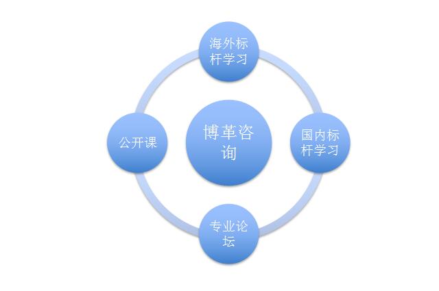 精益生產(chǎn)管理的優(yōu)勢