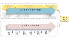 精益咨詢中咨詢公司的定位