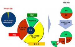 精益生產(chǎn)與傳統(tǒng)大批量生產(chǎn)方式管理思想的區(qū)別