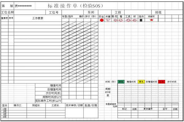 質(zhì)量可視化之標(biāo)準(zhǔn)操作單