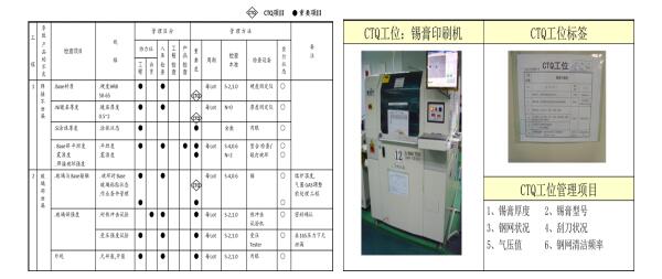 CTQ可視化管理