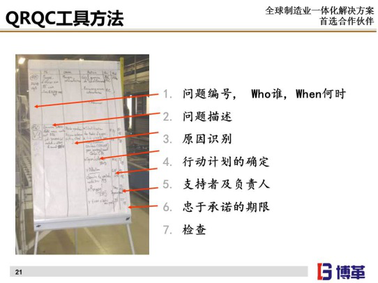 質(zhì)量管理QRQC看板與日清表