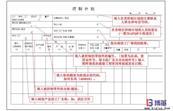 精益質(zhì)量之控制計(jì)劃