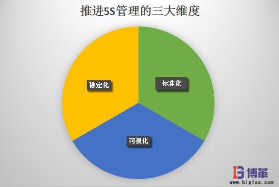 推進5S管理的三大維度