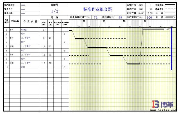 標準作業(yè)之標準作業(yè)組合票