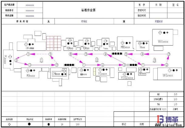 標準作業(yè)之標準作業(yè)票