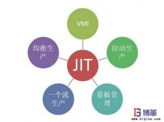 精益生產(chǎn)JIT與拉動看板的關(guān)系