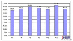 西門子自動(dòng)鉚接設(shè)備OEE改善案例