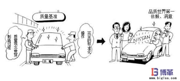 車間現(xiàn)場管理中的質(zhì)量基準