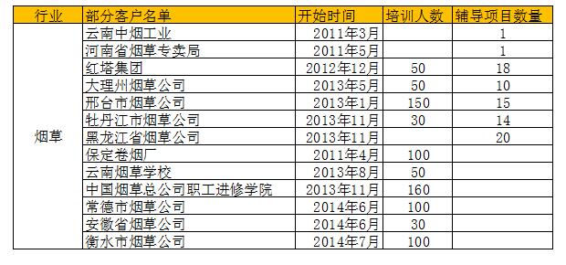 六西格瑪咨詢項(xiàng)目服務(wù)企業(yè)