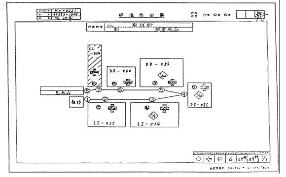 精益管理標準化操作表