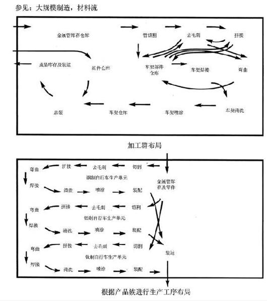 精益管理加工群